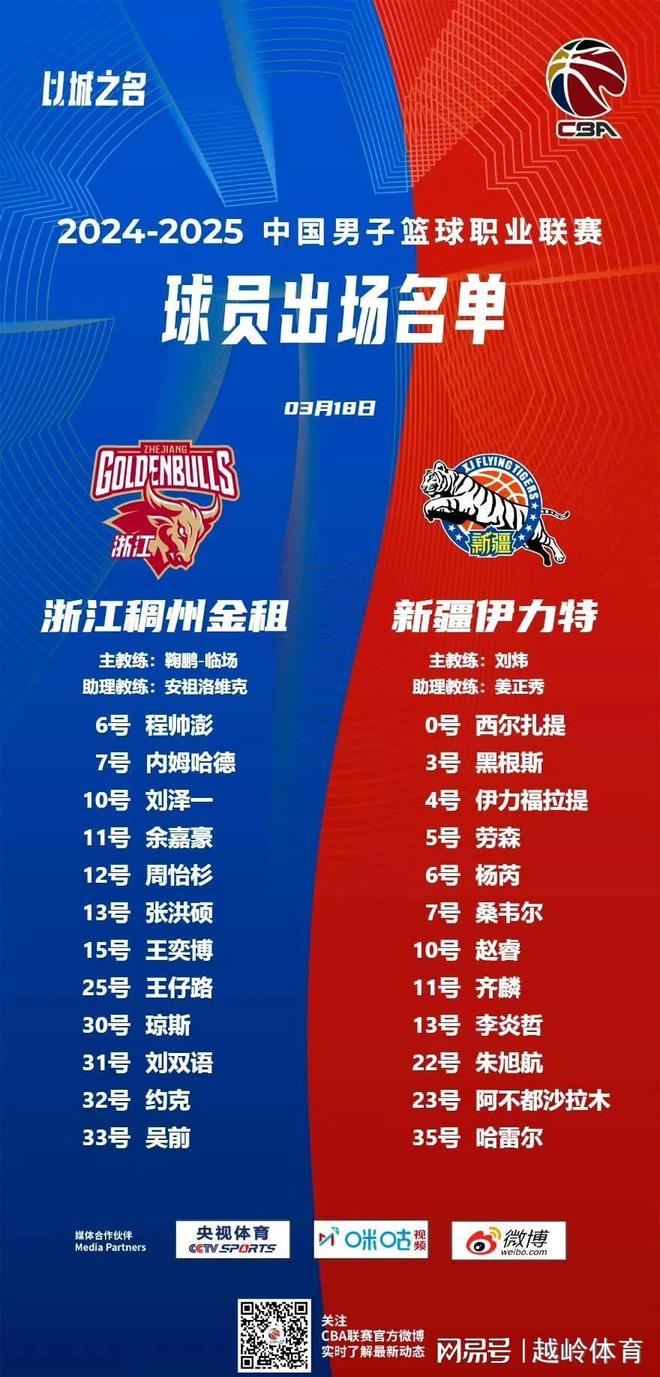 敌浙江赵睿空砍27+10！CBA最新如下爱游戏app入口随着新疆103：116不(图2)