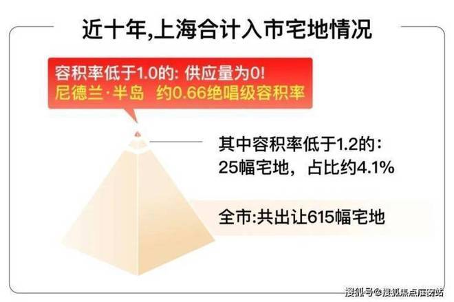 处发布：尼德兰半岛以品质铸就传奇!爱游戏平台聚焦尼德兰半岛别墅售楼(图21)