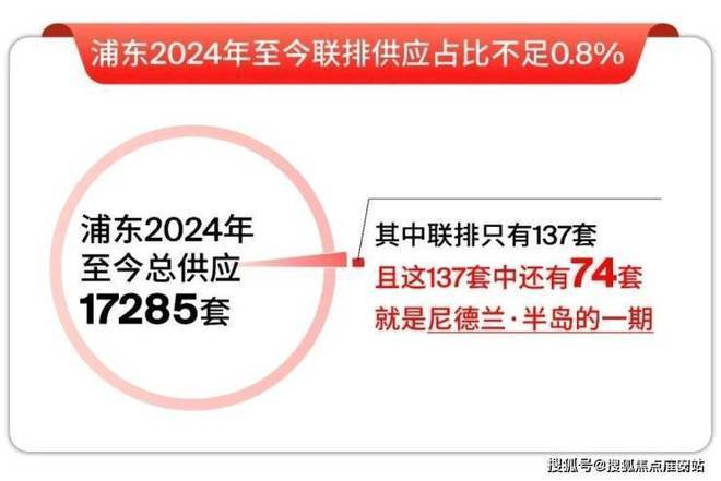处发布：尼德兰半岛以品质铸就传奇!爱游戏平台聚焦尼德兰半岛别墅售楼(图12)