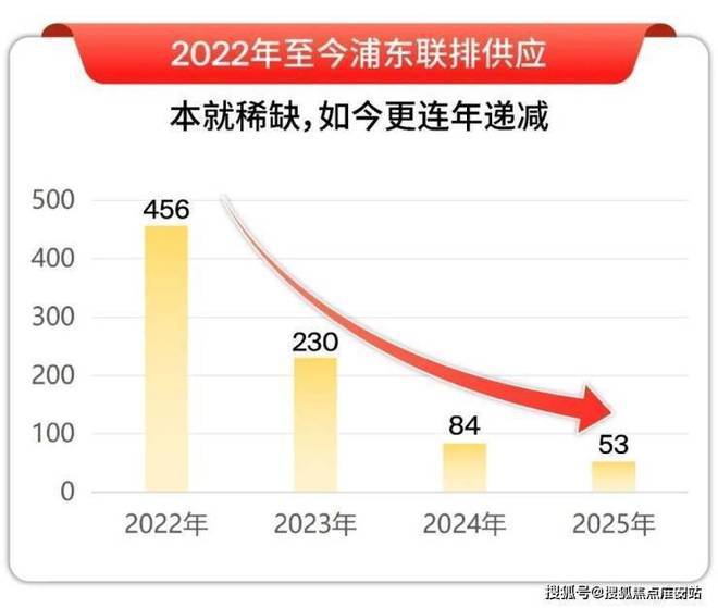 处发布：尼德兰半岛以品质铸就传奇!爱游戏平台聚焦尼德兰半岛别墅售楼(图19)